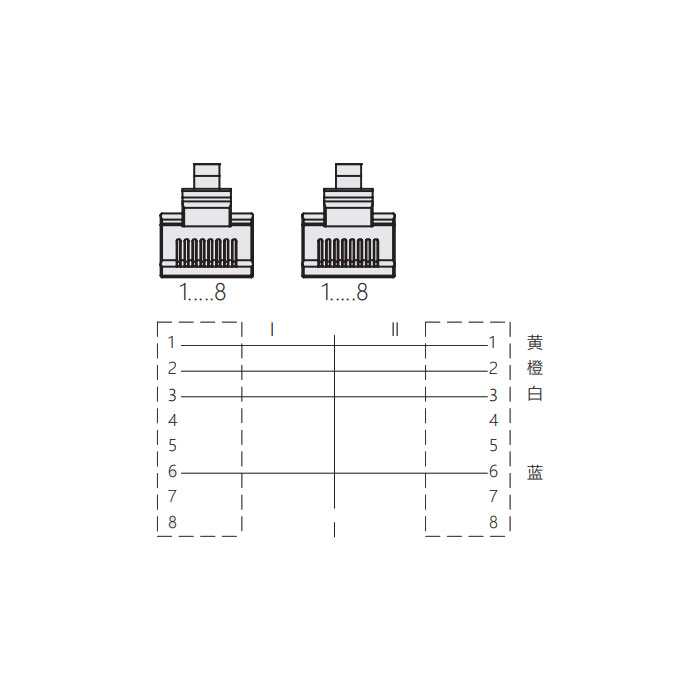 RJ45公頭直型轉(zhuǎn)RJ45公頭直型、雙端預(yù)鑄PVC非柔性電纜、帶屏蔽、黃色護(hù)套、0C4208-XXX