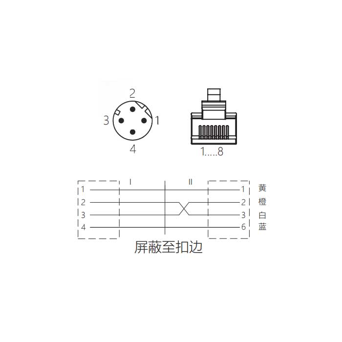 M12 4Pin D-coded、公頭直型轉(zhuǎn)RJ45公頭直型、雙端預(yù)鑄PUR柔性電纜、帶屏蔽、黃色護套、0C4142-XXX